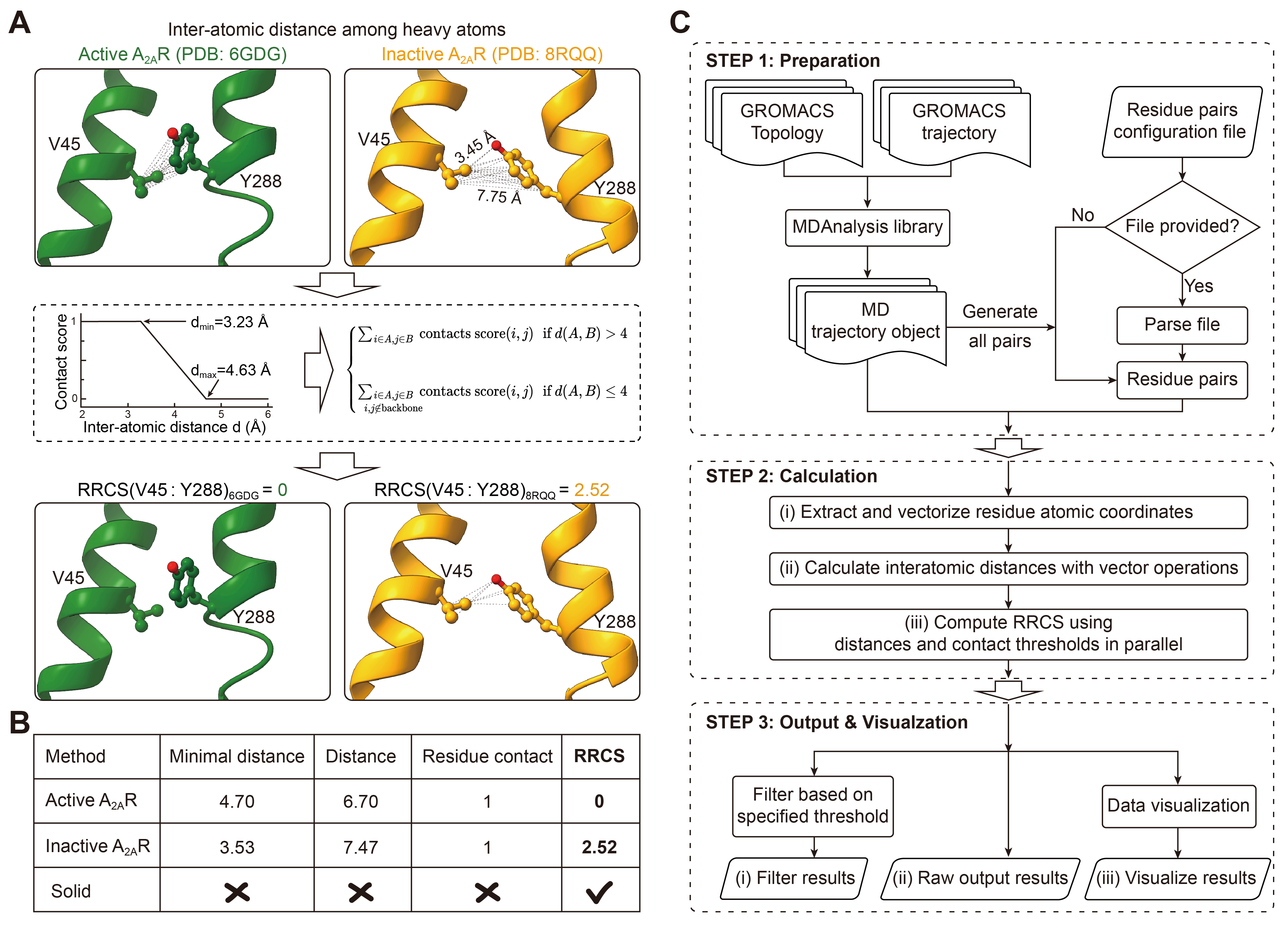 GMX_RRCS Algorithm Workflow